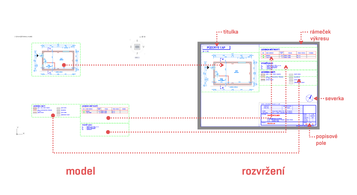 Obsah modelu a rozvržení