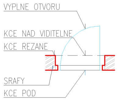 Příklad aplikace hladin při kreslení dveří
