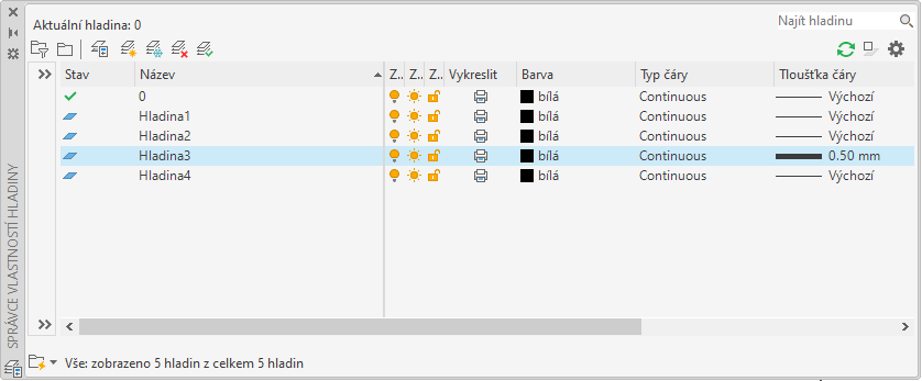 Správce vlastností hladin