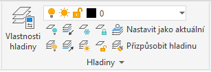 Panel Hladiny